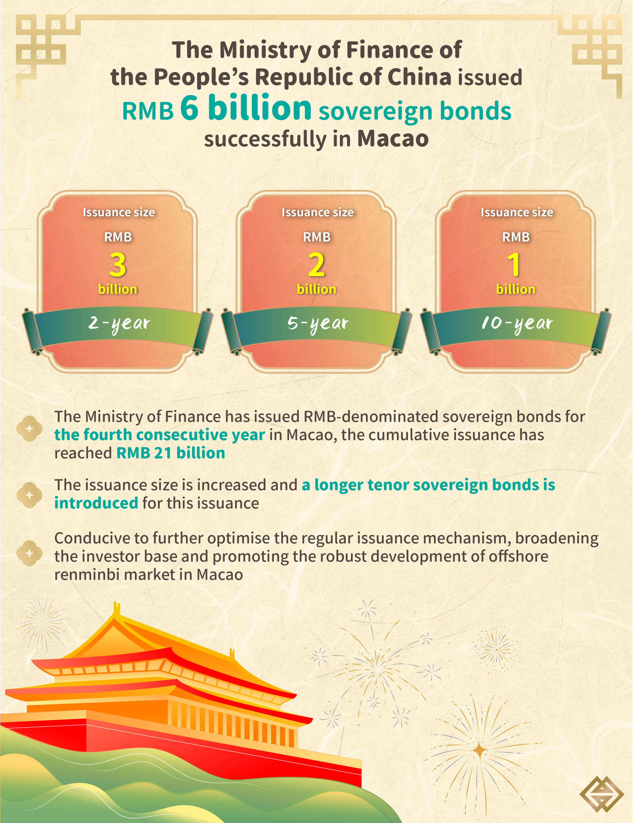 Press Releases｜Macao Central Securities Depository and Clearing Limited